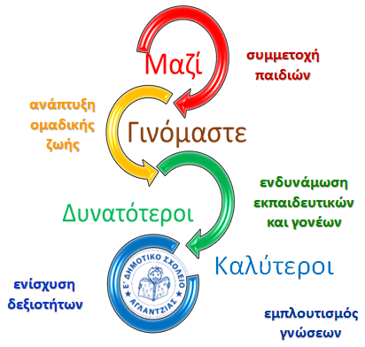 Κώδικας Καλής Συμπεριφοράς